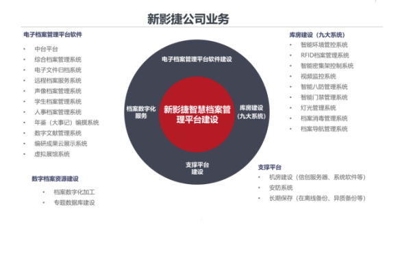 把历史留下来 让大数据说话 -上海新影捷信息技术有限公司简介