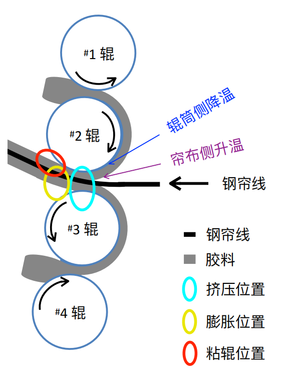 门尼粘度测试仪-上海梓盟智能机器人有限公司