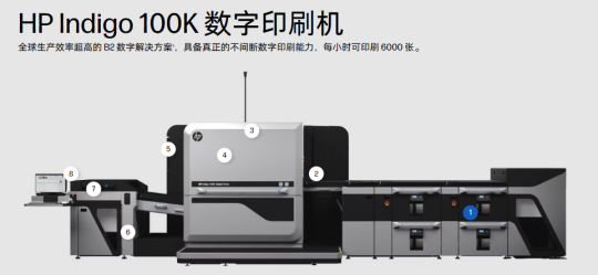 上海丽邱缘科技有限公司采购HP Indigo 100K