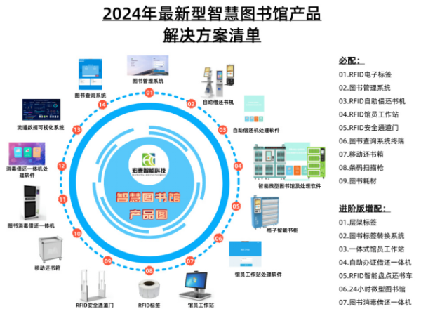 校园智慧图书馆解决方案-适用于中小学,中职技校,高校等图书馆