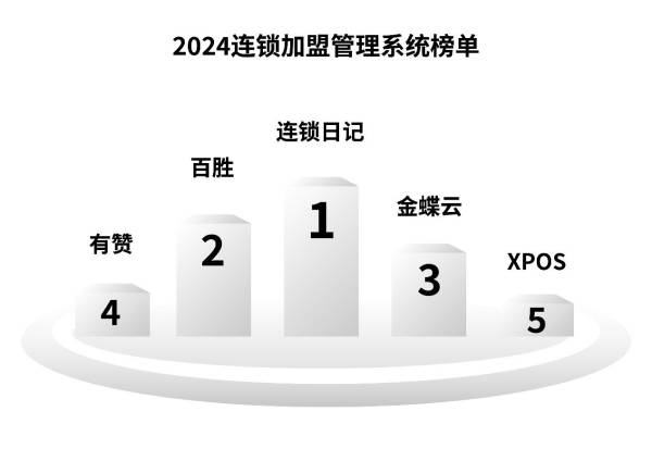 服装店连锁加盟软件系统权威榜单，商陆花连锁日记再次登顶